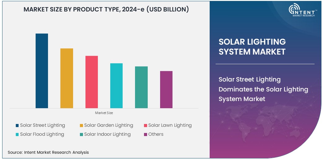 Solar Lighting System Market Size 