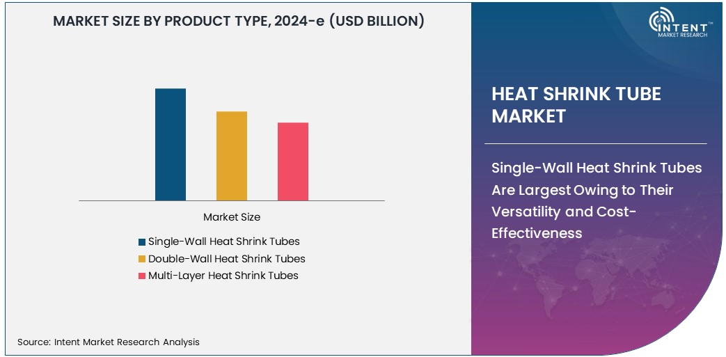 Heat Shrink Tube Market   Size