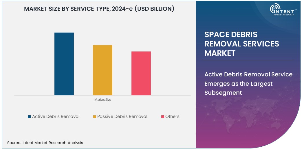 Space Debris Removal Services Market Size 