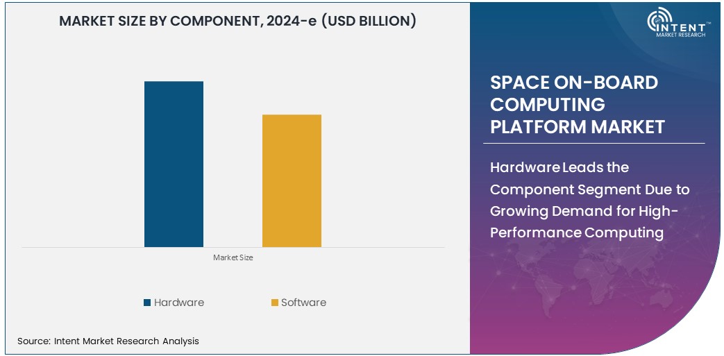 Space On-board Computing Platform Market Size 