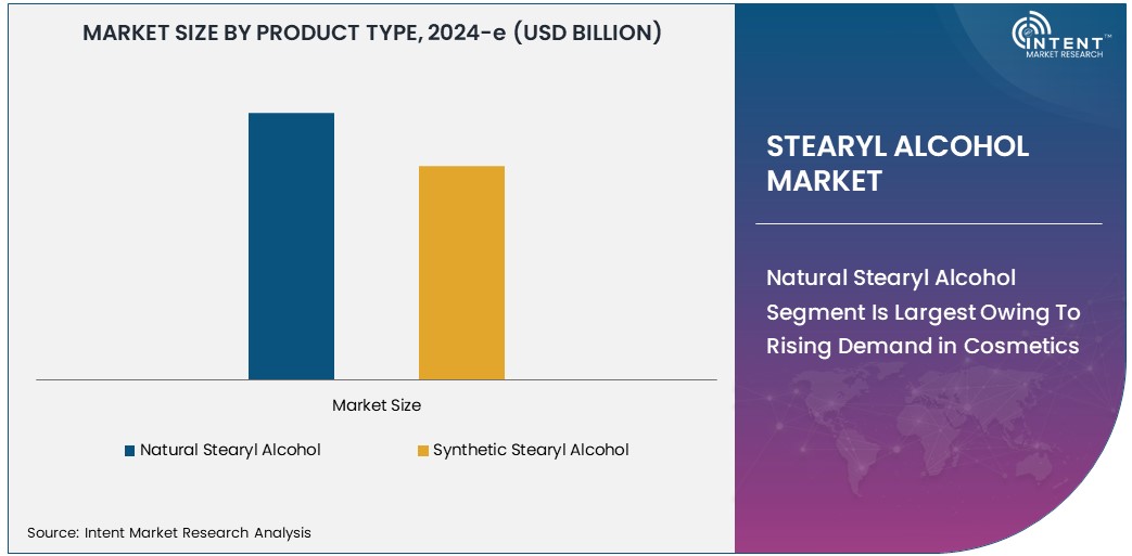Stearyl Alcohol Market Size 