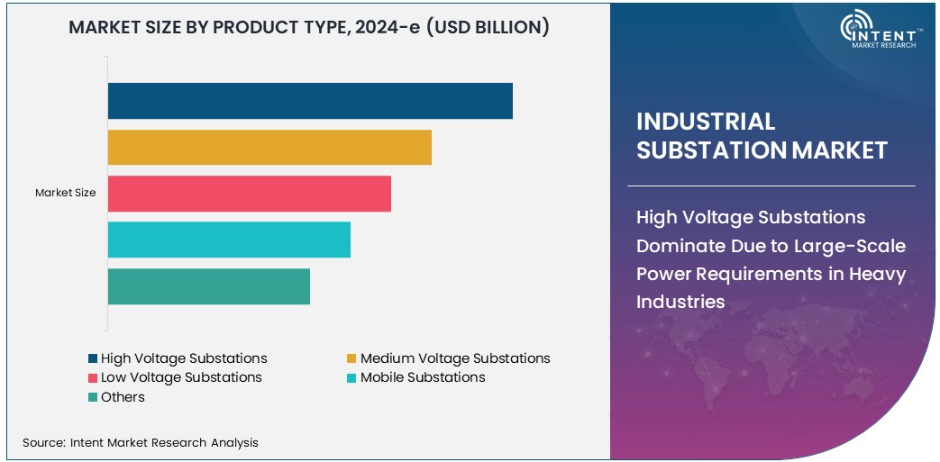 Industrial Substation Market   Size
