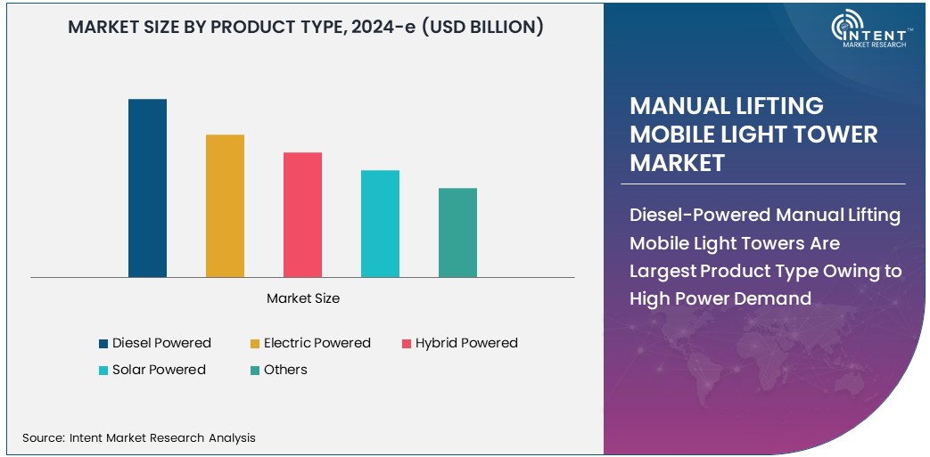 Manual Lifting Mobile Light Tower Market  Size