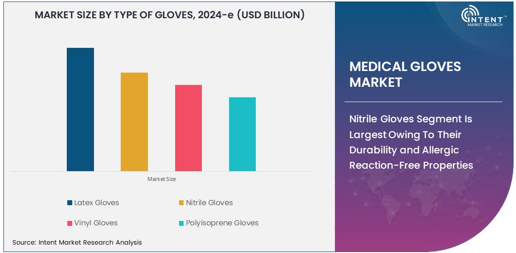 Medical Gloves Market  Size