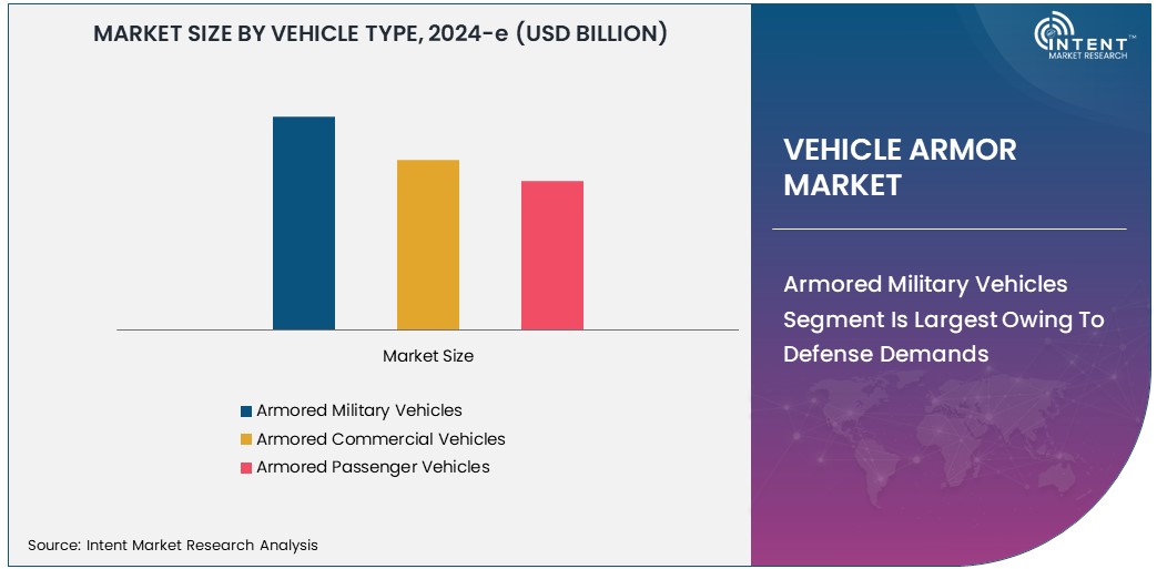 Vehicle Armor Market Size 