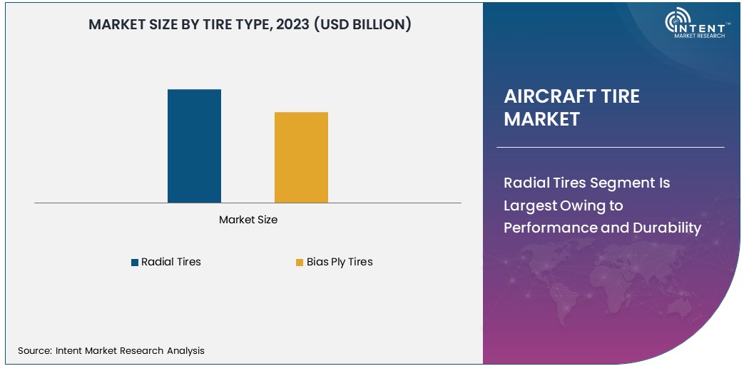 Aircraft Tire Market size 