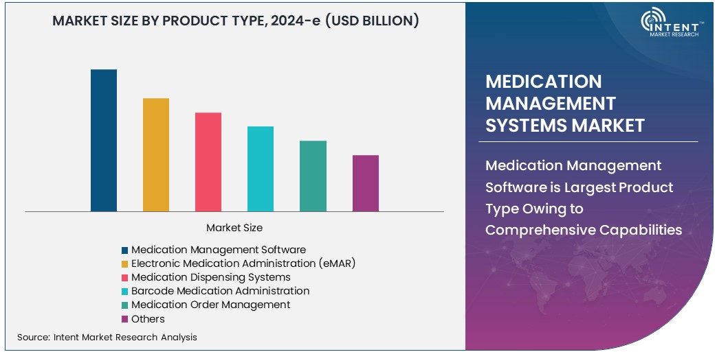 Medication Management Systems Market   Size