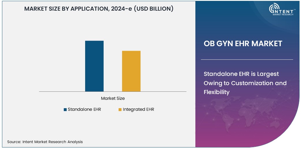 OB/GYN EHR Market   Size