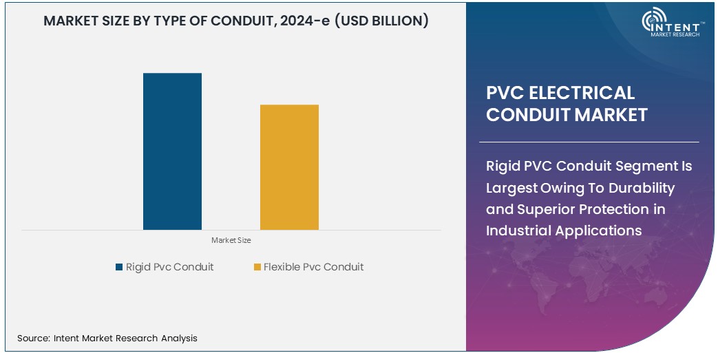 PVC Electrical Conduit Market     Size