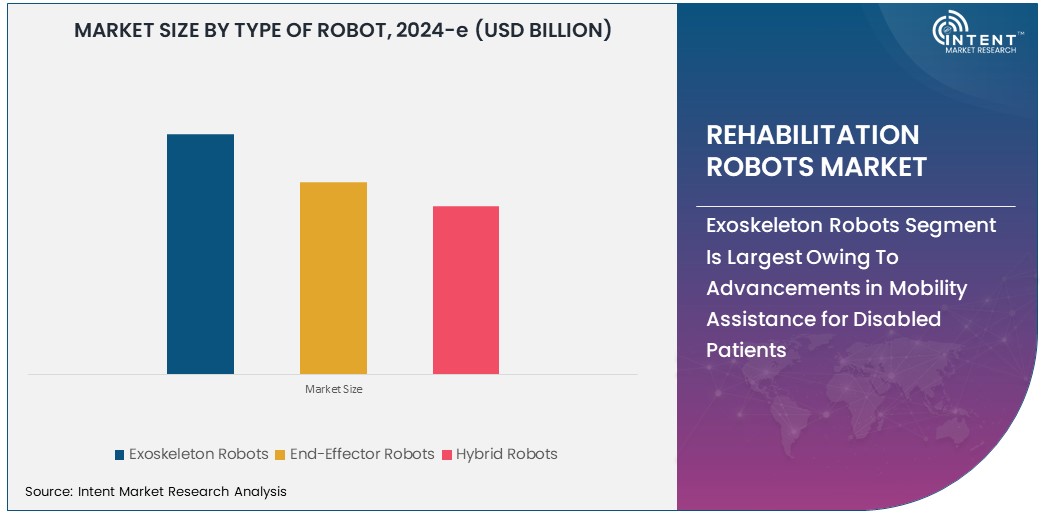 Rehabilitation Robots Market    Size