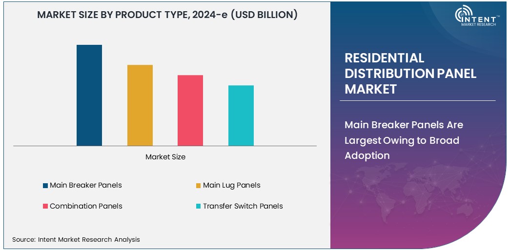Residential Distribution Panel Market   Size