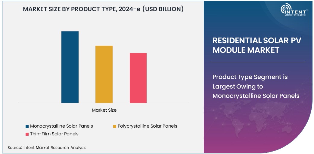 Residential Solar Photovoltaic (PV) Module Market Size, Share & Global ...