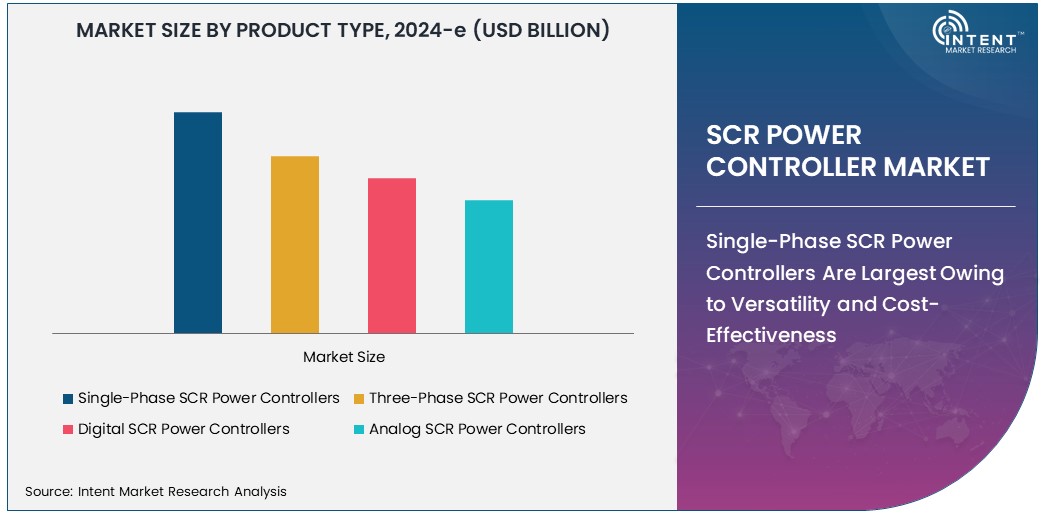 SCR Power Controllers Market   Size