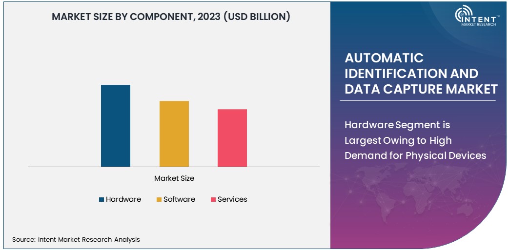 Automatic Identification and Data Capture Market  Size 