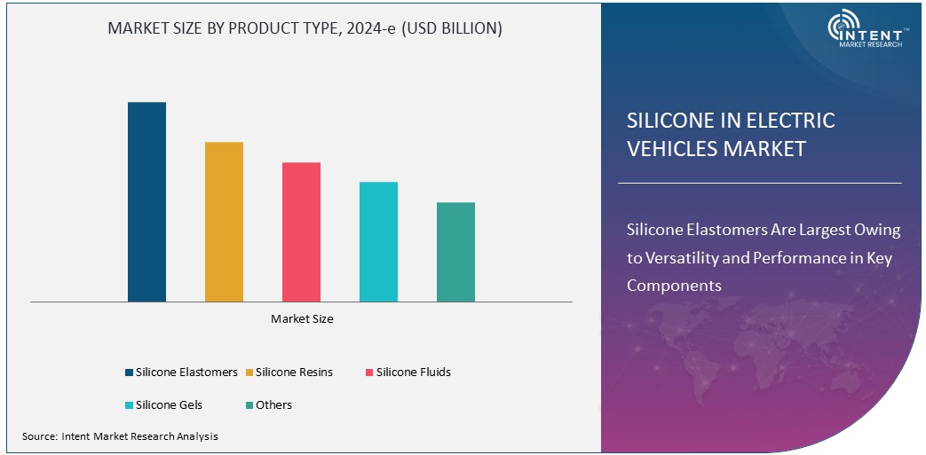Silicone in Electric Vehicles Market Size