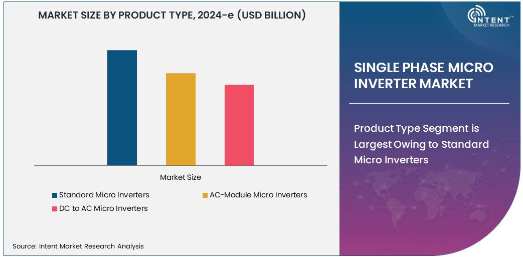 Single Phase Micro Inverter Market    Size