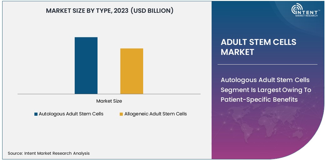 Adult Stem Cells Market size 