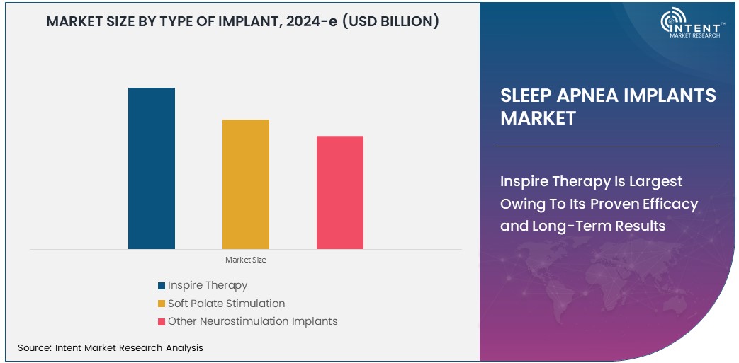 Sleep Apnea Implants Market    Size