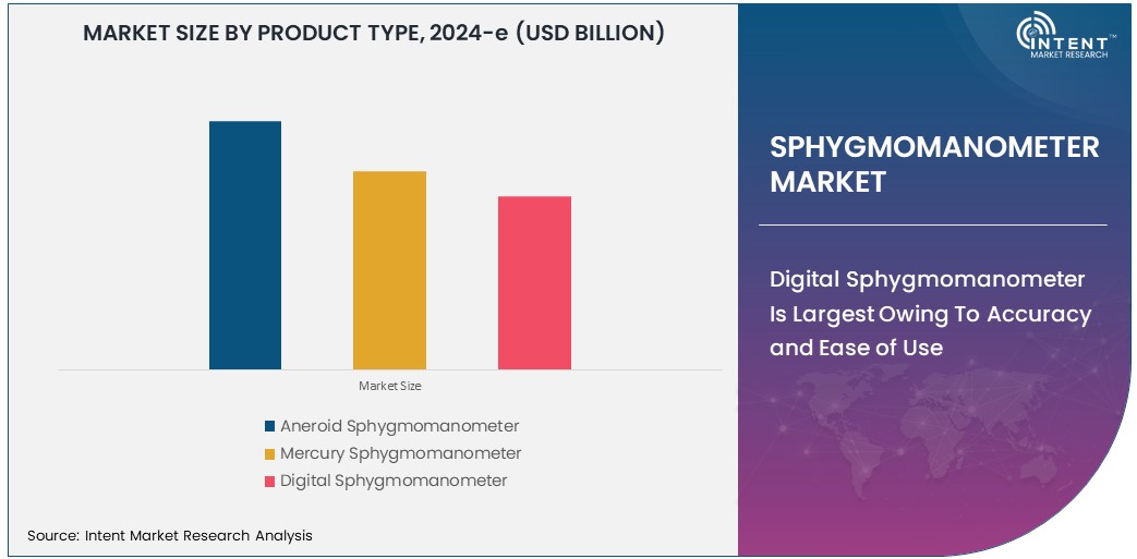  Sphygmomanometer Market  Size