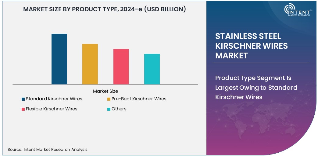 Stainless Steel Kirschner Wires Market   Size