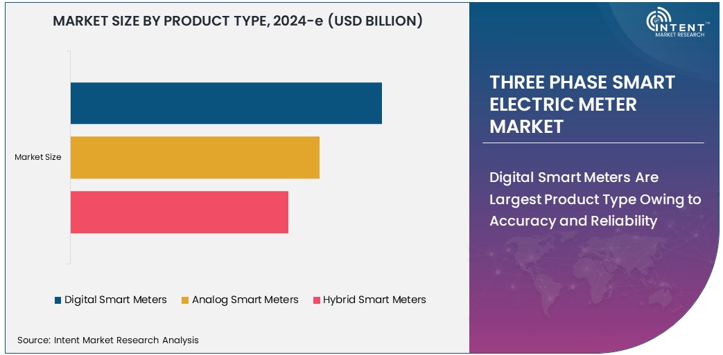 Three Phase Smart Electric Meter Market   Size