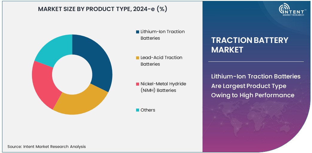 Traction Battery Market   Size