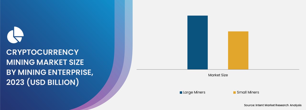 Cryptocurrency Mining Market by mining type 