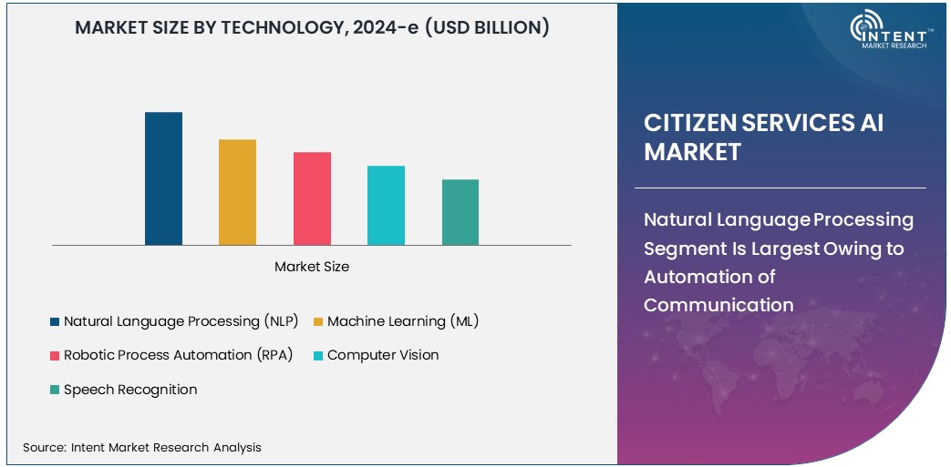 Citizen Services AI Market Size