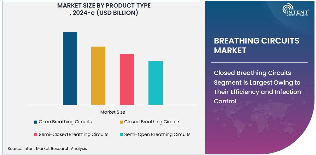  Breathing Circuits Market  Size