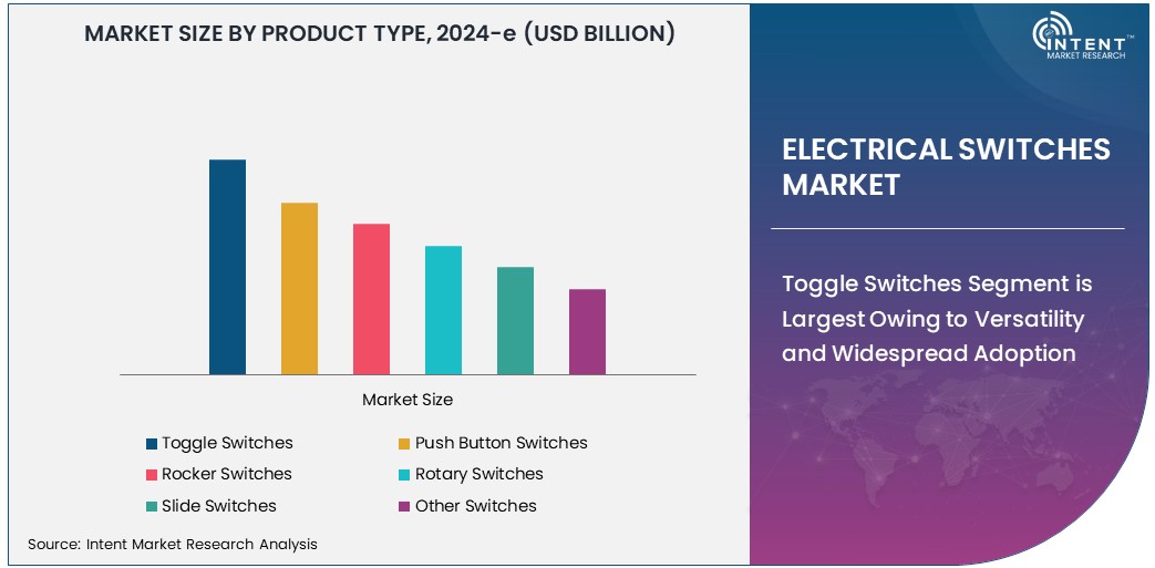 Electrical Switches Market   Size