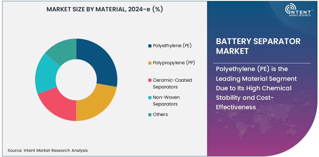 Battery Separator Market Size 