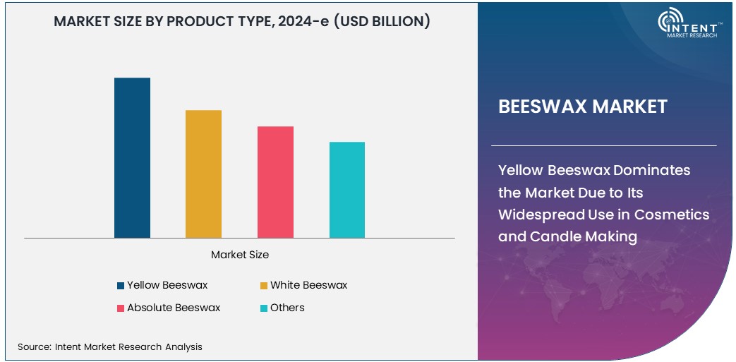 Beeswax Market Size 