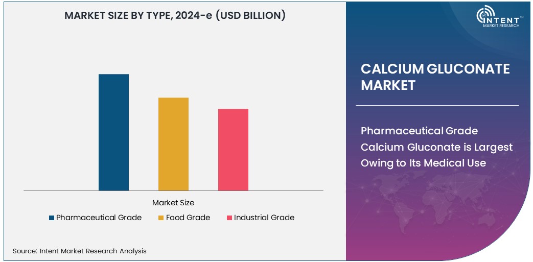 Calcium Gluconate Market Size 