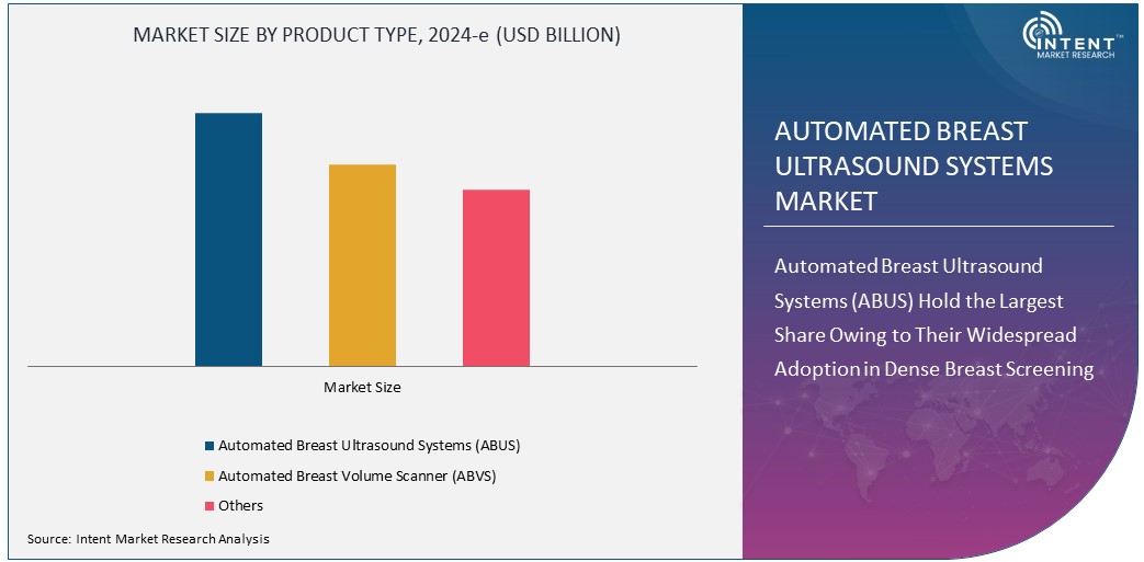 Automated Breast Ultrasound Systems Market Size