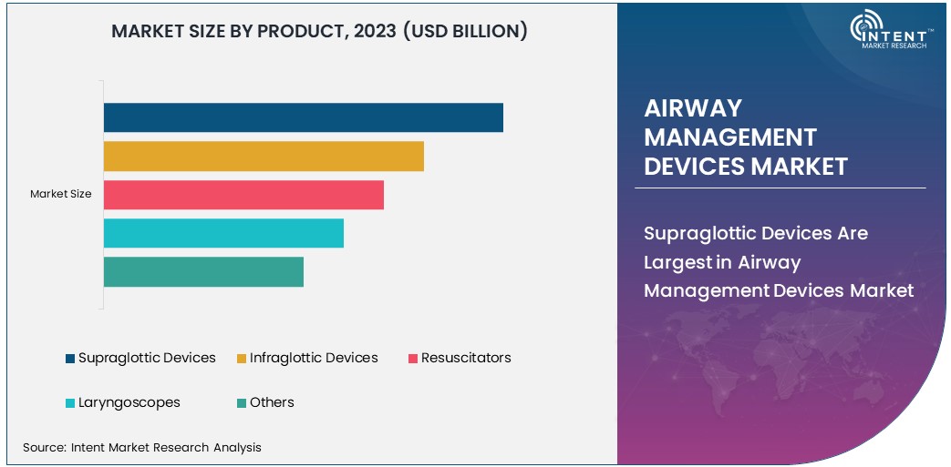 Airway Management Devices Market Size