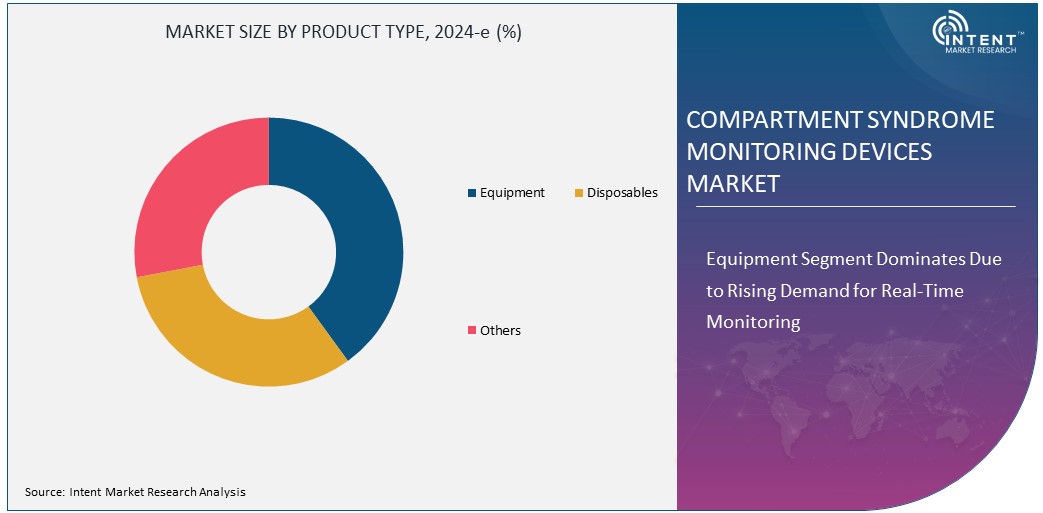 Compartment Syndrome Monitoring Devices Market Size