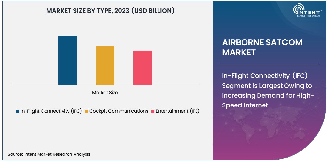 Airborne SATCOM Market Size 