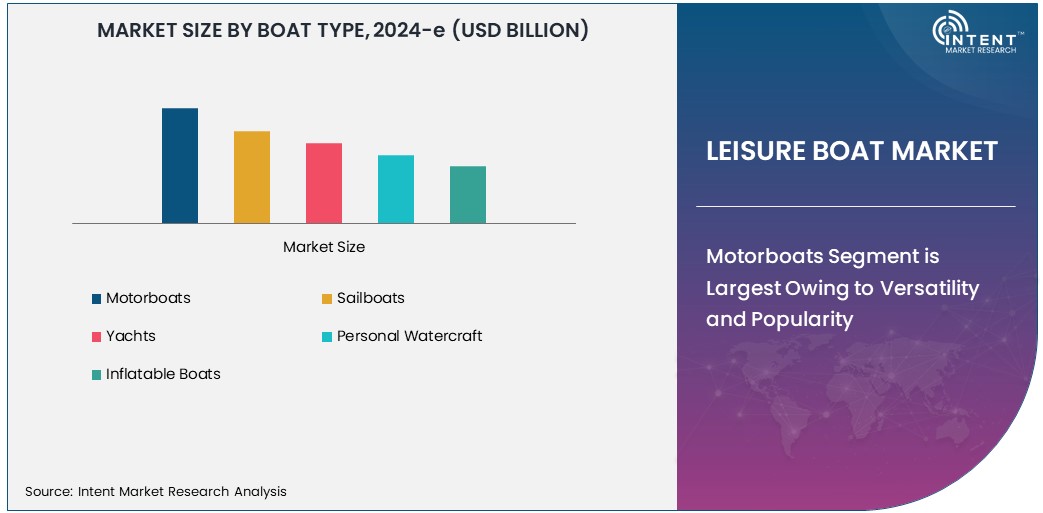 Leisure Boat Market  Size