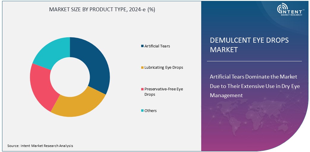 Demulcent Eye Drops Market Size