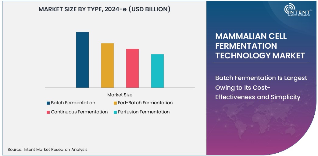 Mammalian Cell Fermentation Technology Market   Size
