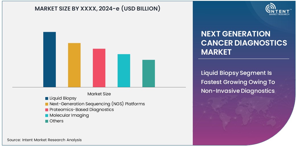 Next Generation Cancer Diagnostics Market  Size