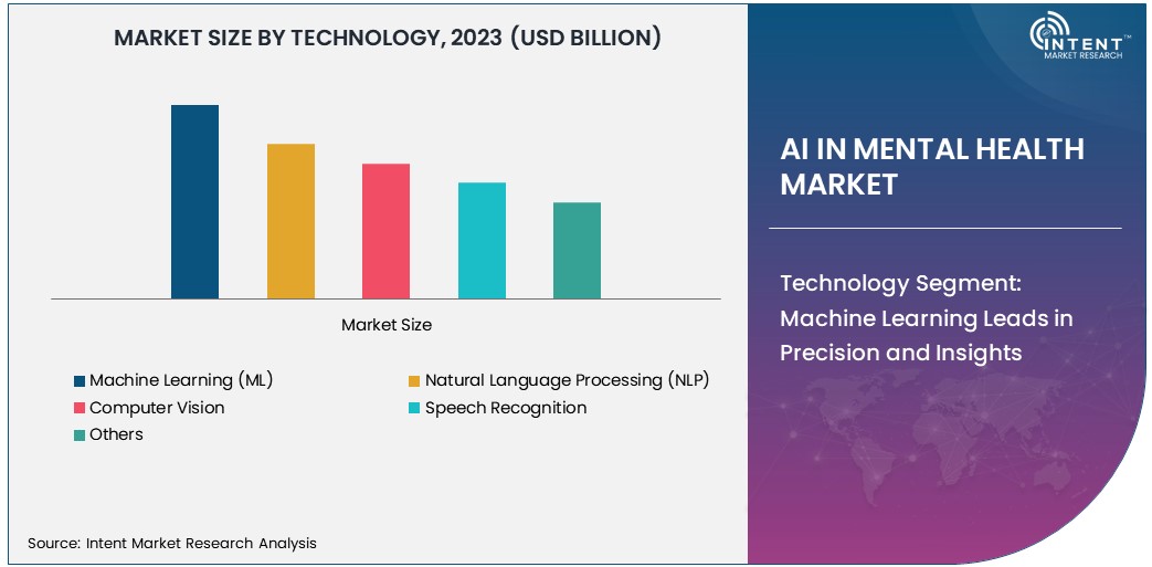 AI in Mental Health Market size 