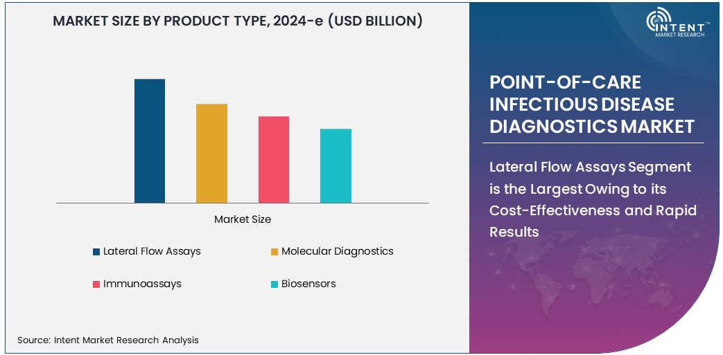 Point-Of-Care Infectious Disease Diagnostics Market  Size