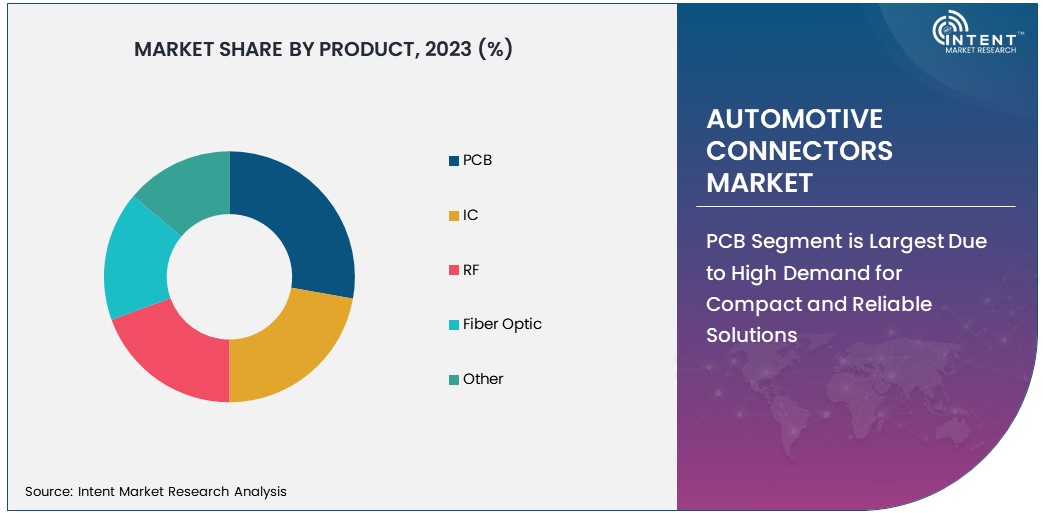 Automotive Connectors Market Size 2030