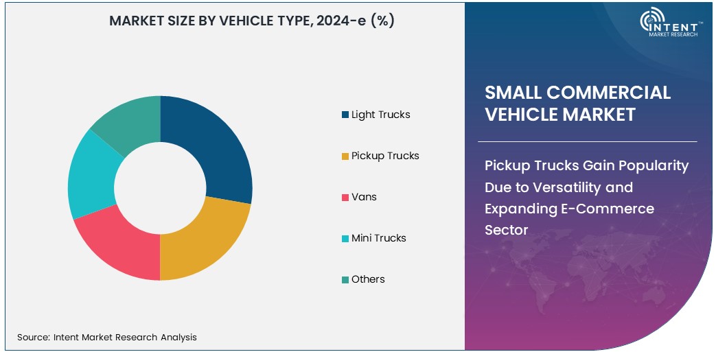 Small Commercial Vehicle Market  Size