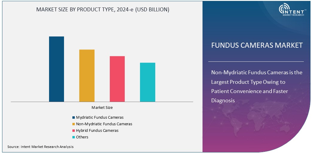 Fundus Cameras Market Size