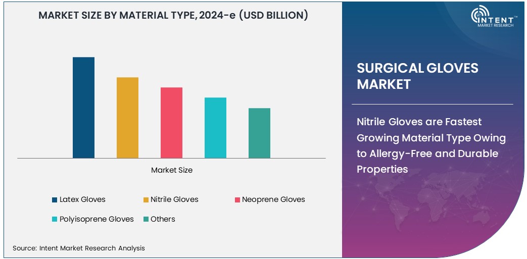 Surgical Gloves Market  Size