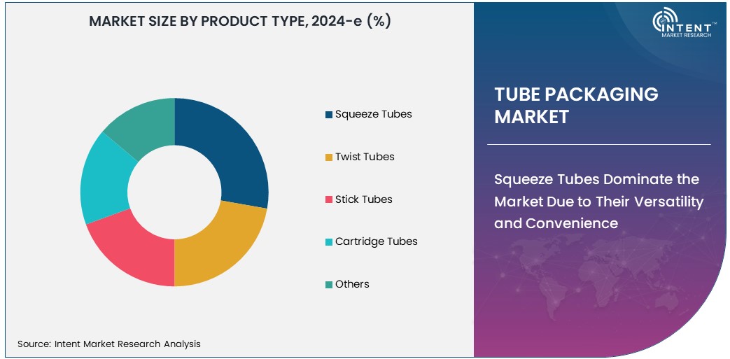 Tube Packaging Market   Size