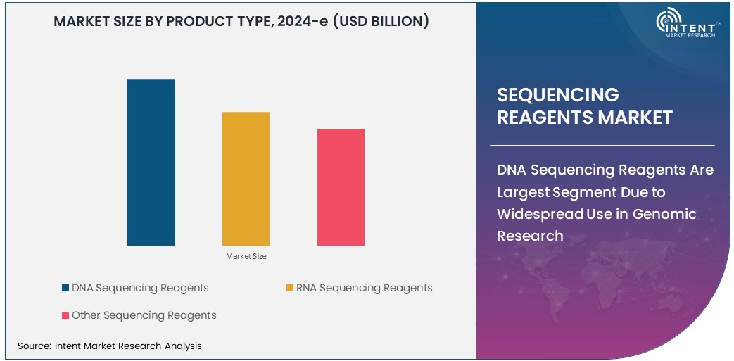 Sequencing Reagents Market  Size