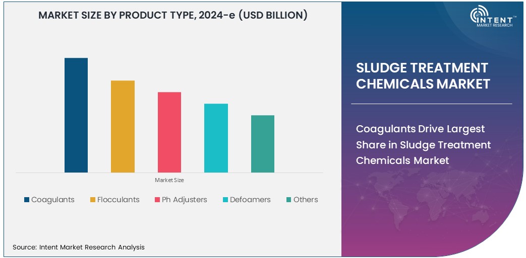 Sludge Treatment Chemicals Market  Size